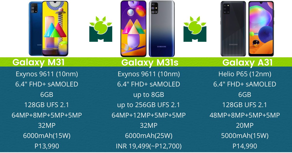 Samsung A22 Сравнение