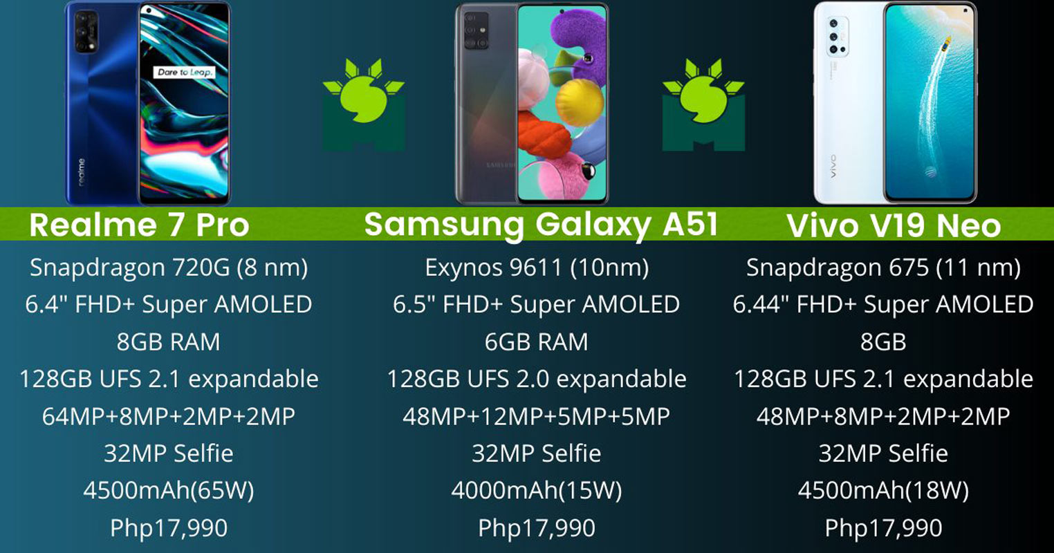 Samsung A52 Vs Vivo V21e