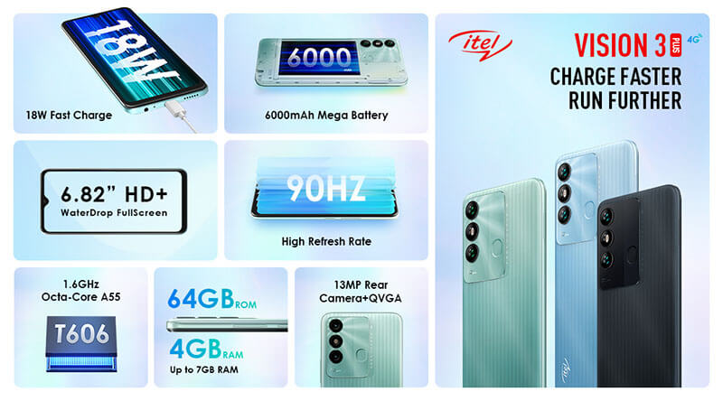 Itel Vision And Vision Plus Arrive In The Philippines