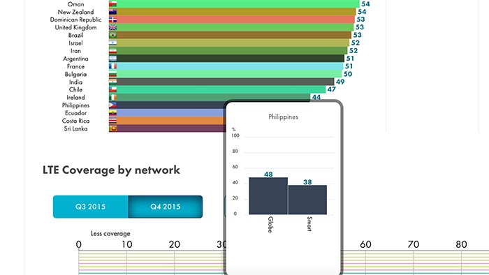 Coverage of 4G LTE internet broadband by Globe Telecom Smart Communication in the Philippines