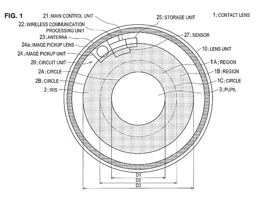 sony contact lens patents features philippines