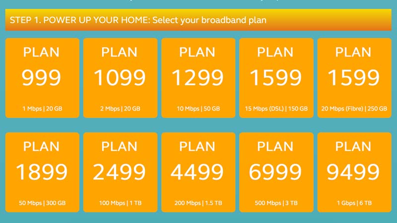 globe broadband business plans