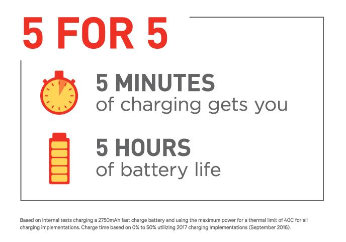 snapdragon-quick-charge-4-photo-1