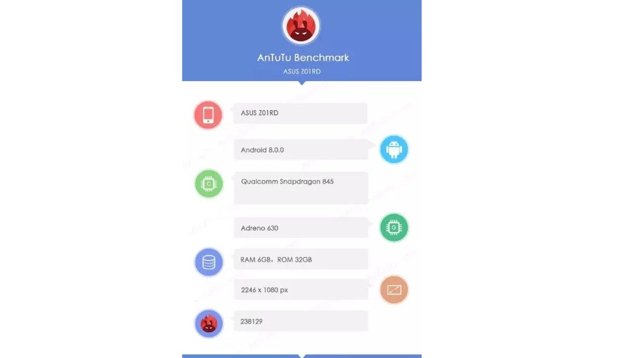 Flagship Asus Z01rd With A Snapdragon 845 Gets Listed On Antutu
