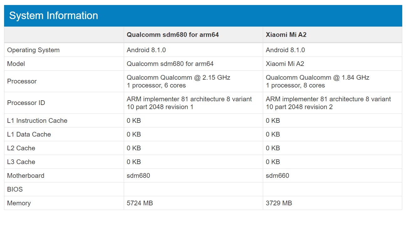 snapdragon 480 geekbench 5