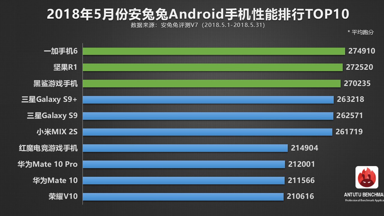 m01 antutu