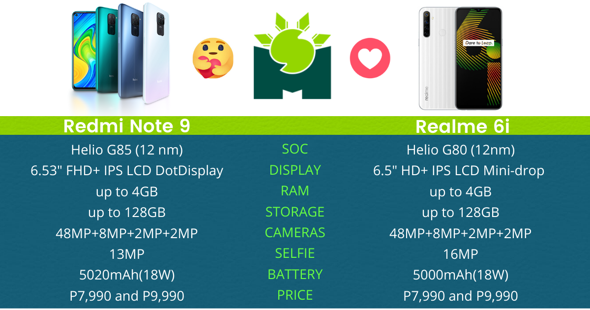 Redmi Note 9 Vs Realme 6i Specs Parison For The Budget Gamers