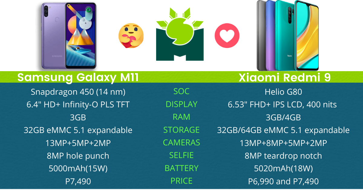 Compare Samsung Galaxy M10 Vs Xiaomi Redmi 6 Pro Vs Xiaomi