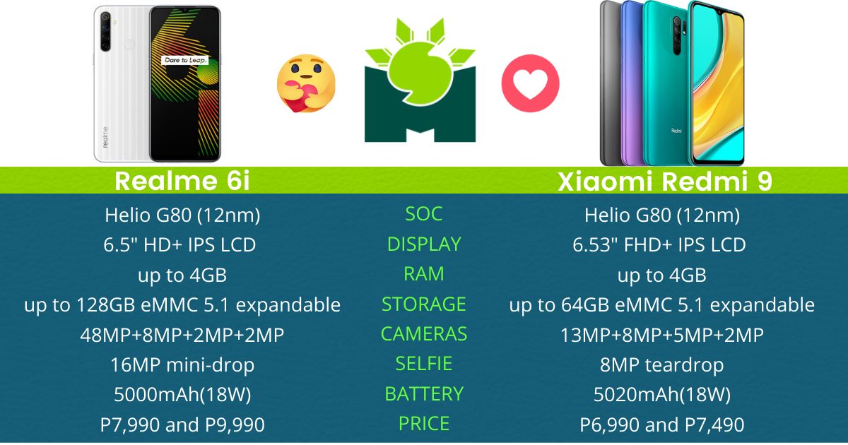 realme 6i dimensions