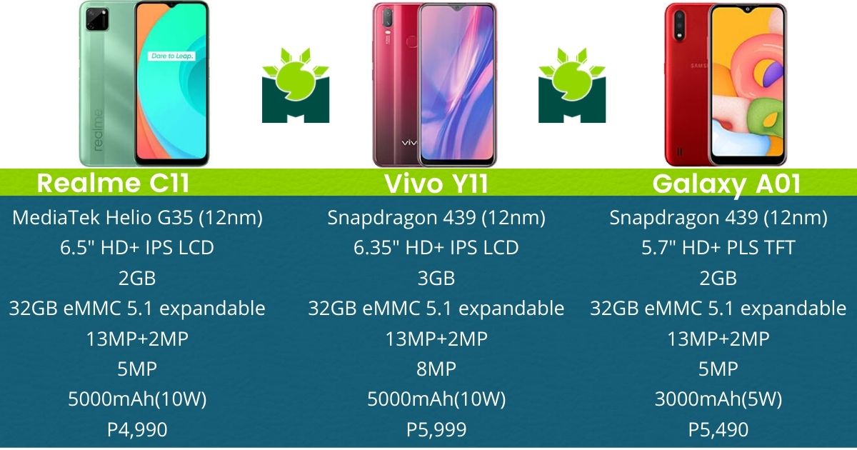 realme y11 specs