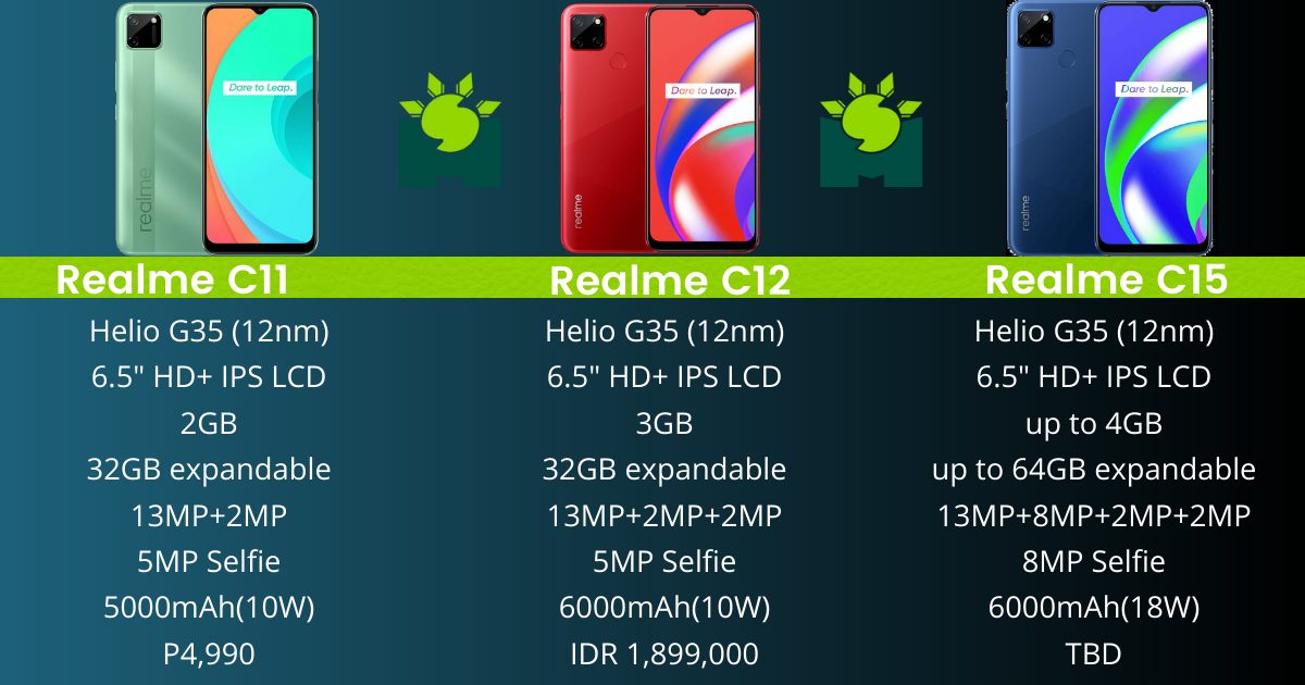 realme c11 and c12