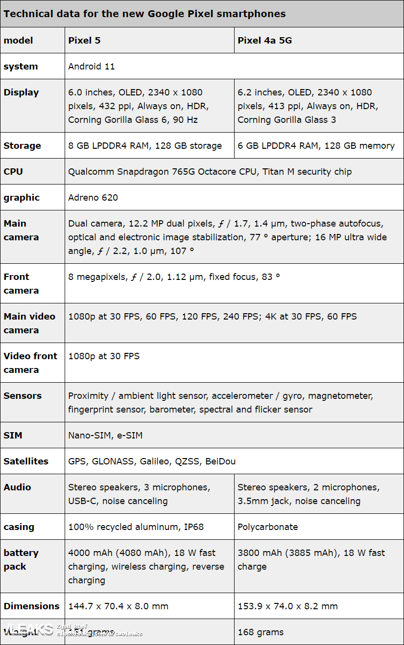 google-pixel-5-specs-include-sd-765g-4000mah-and-90hz-amoled