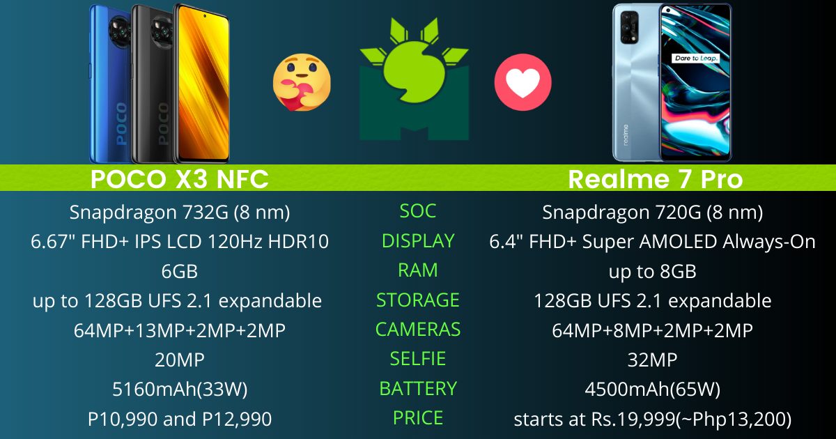 realme 11 pro 5g vs poco x3 nfc