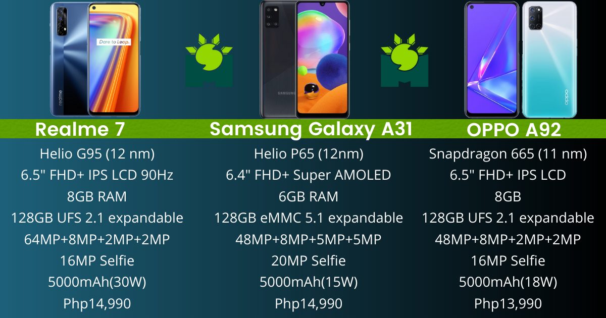 Samsung Galaxy A31 Vs Realme 7 Pro  Specs Comparison Price