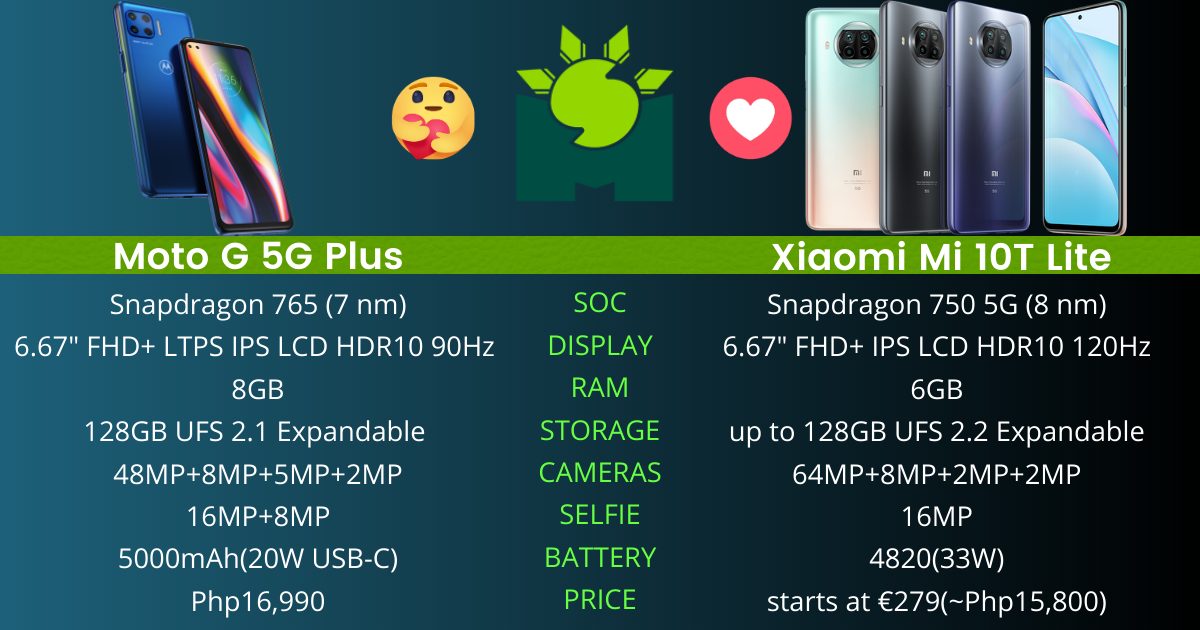 Moto G Plus vs 10T Lite Specs Comparison - Cheapest Phones Yet!