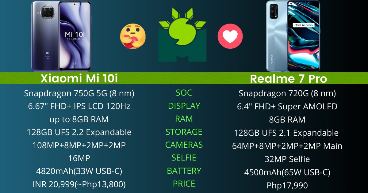 Xiaomi Mi 10i Vs Realme 7 Pro Specs Comparison Easy Decision 4520