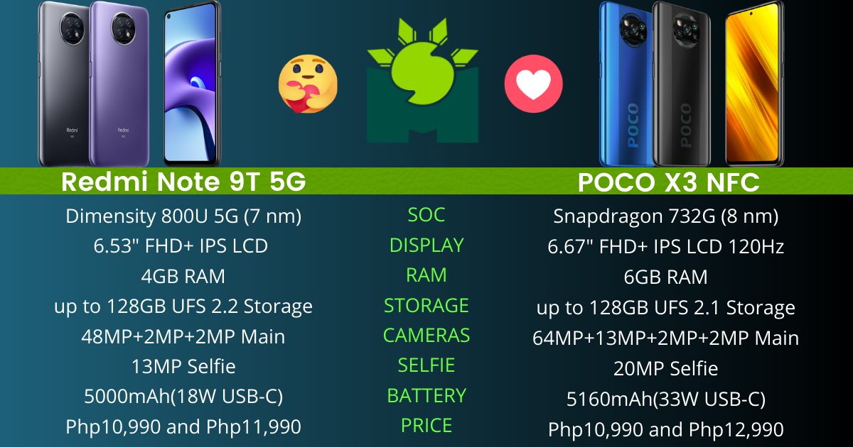 Redmi 9t vs redmi note 10