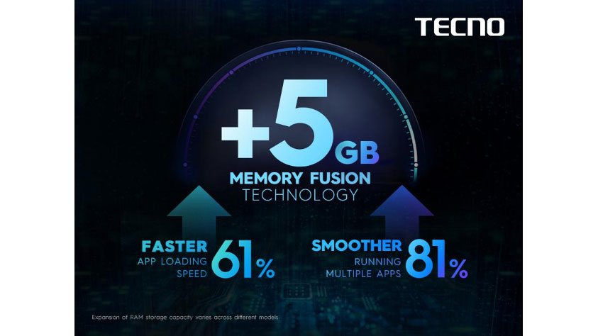 TECNO