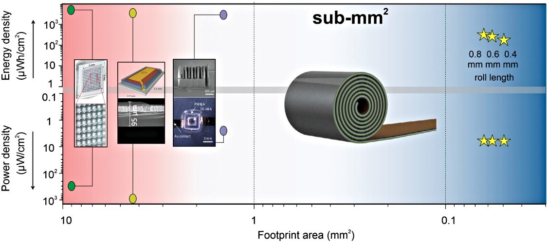 microbattery_FI