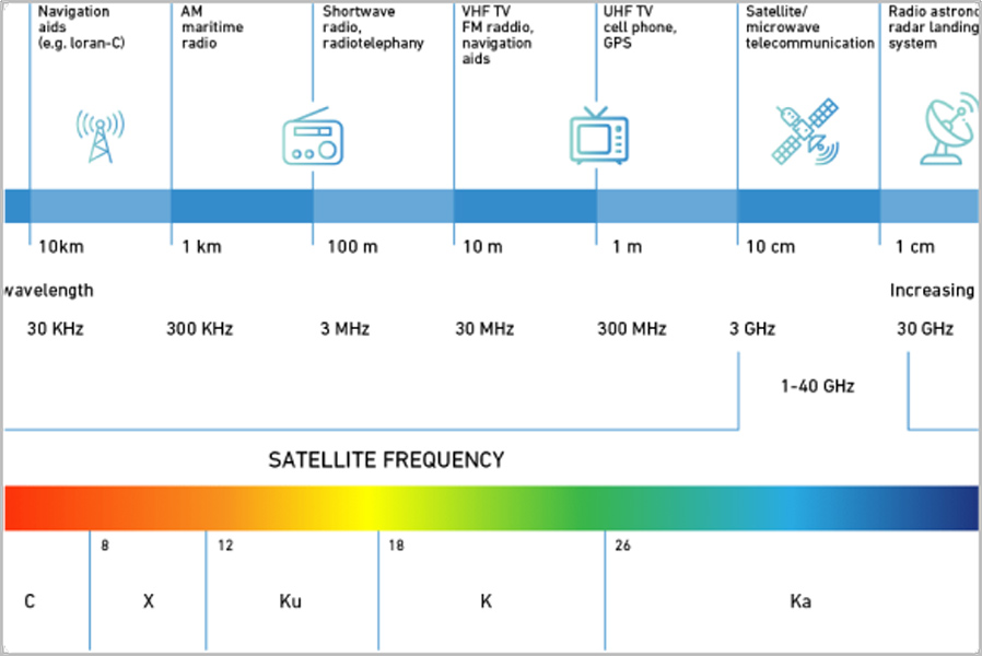 frequency-kacific satellite internet broadband frequency