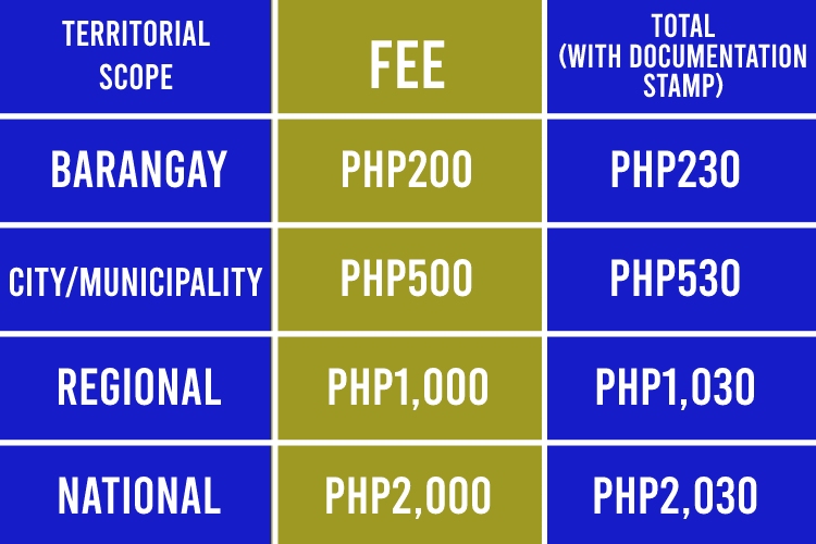 How to Register Your Online Business to DTI