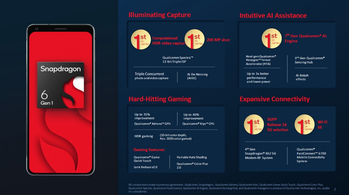 Qualcomm announces the Snapdragon 6 Gen 1 and Snapdragon 4 Gen 1 - GSMArena.com news