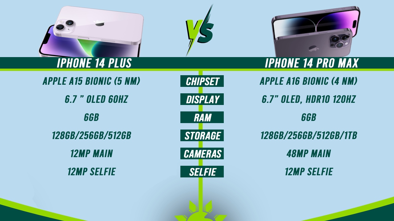 iPhone 14 Pro Max vs iPhone 14 Plus — Specs Comparison