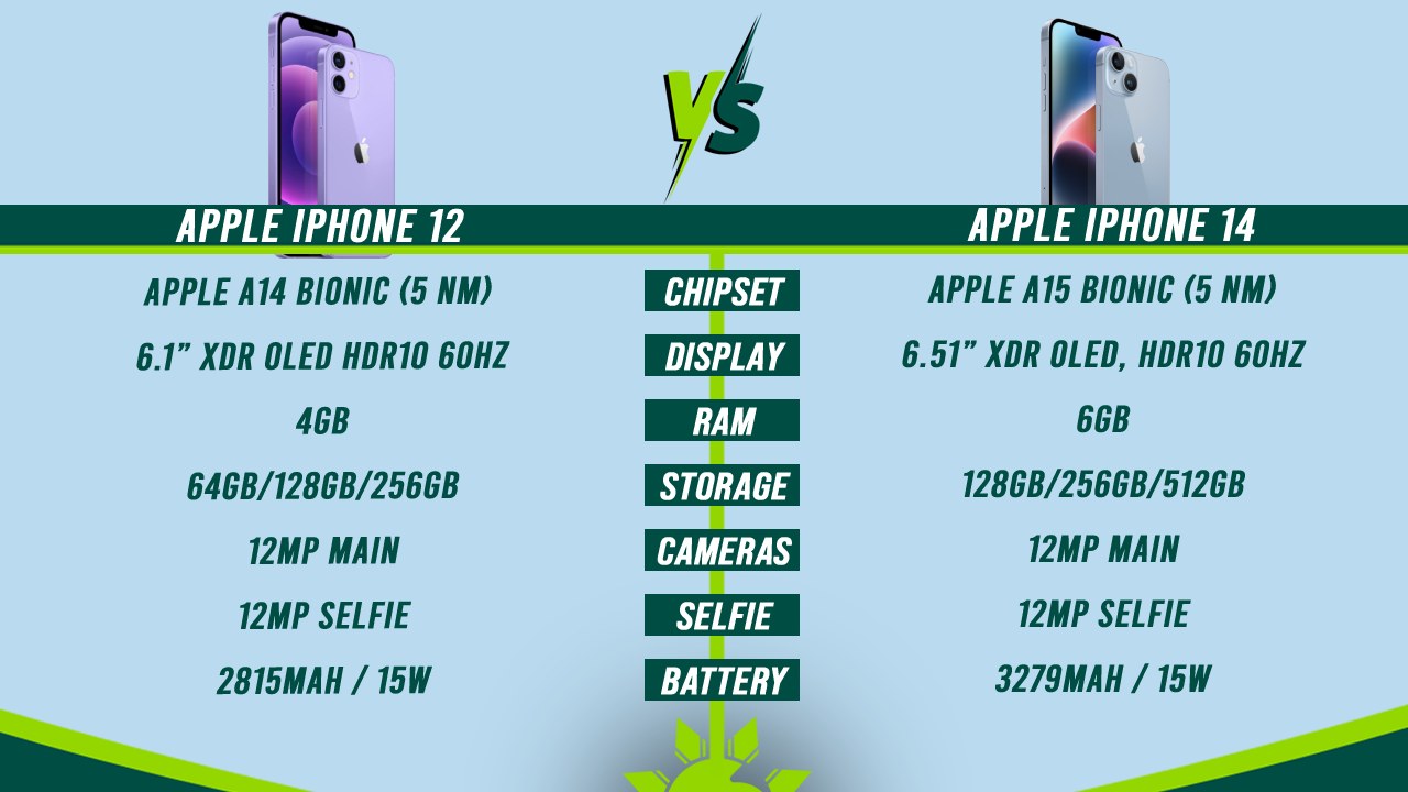 iphone 12 iphone 14 comparison