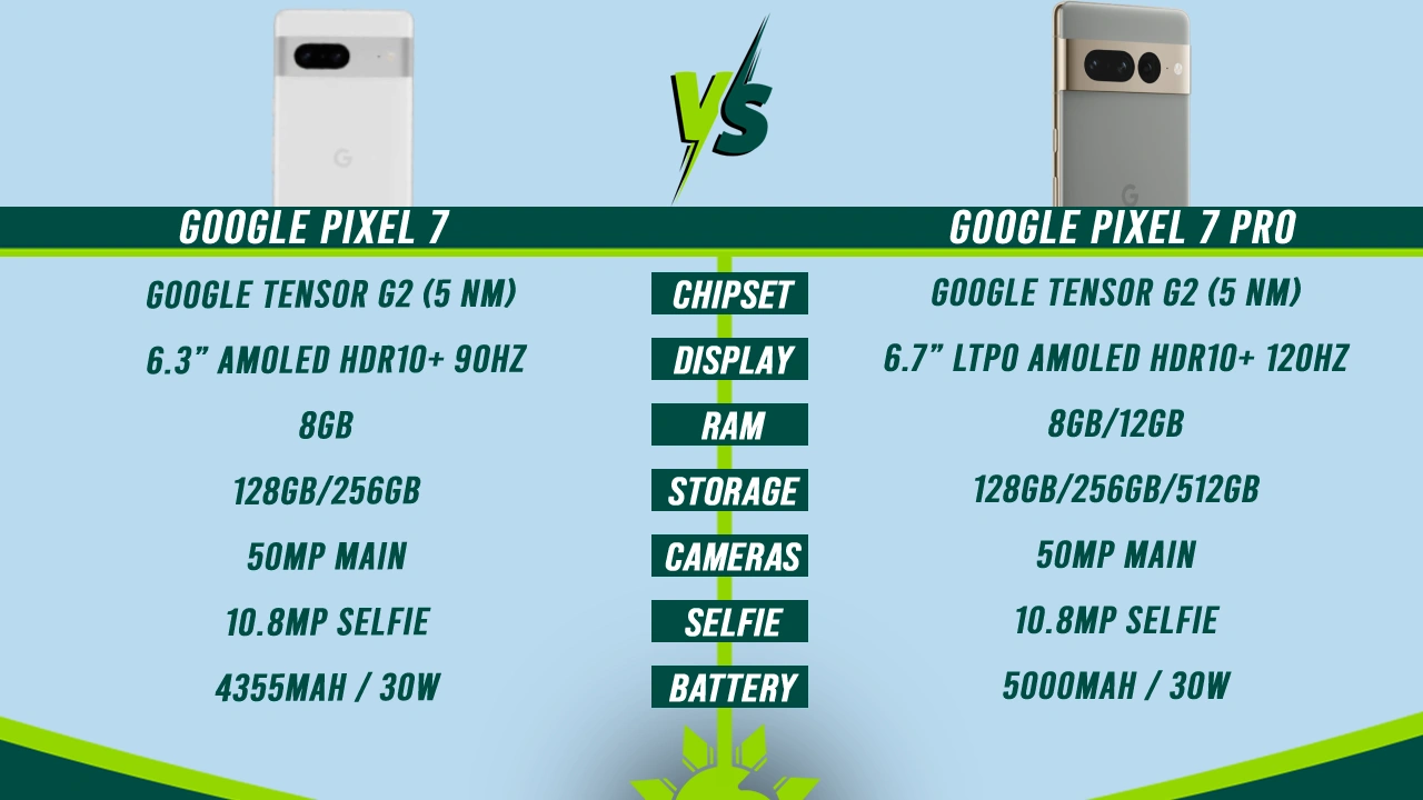 pixel 7 vs google pixel 9 specs