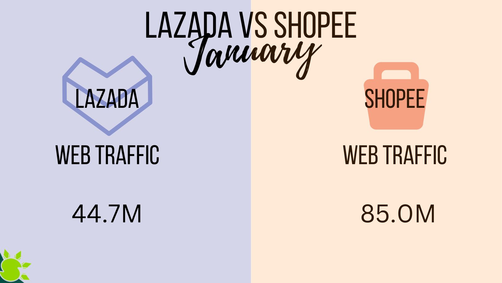 lazada-vs-shopee-marketplace-website-ranking-2022