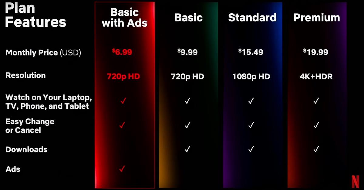 list-of-countries-with-netflix-ad-based-subscription