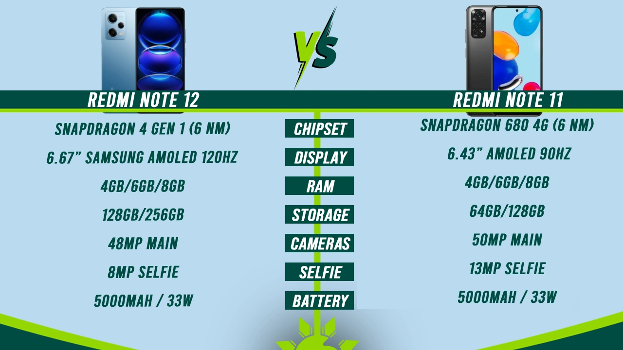 redmi note 11 vs redmi note 12