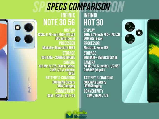 Infinix Note 30 5g Vs Infinix Hot 30 5g Whats Different 